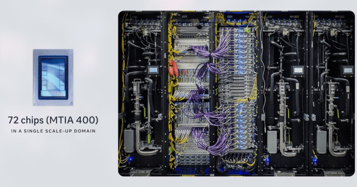 DROPIDEA | دروب ايديا - Meta's AI Chips: Mass Production Begins in September to Reduce Reliance on Nvidia