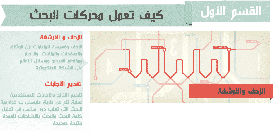 DROPIDEA | دروب ايديا - Entering the world of SEO for beginners