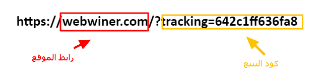 DROPIDEA | دروب ايديا - Affiliate Marketing for Beginners Marketing Guide (Integrated Explanation)