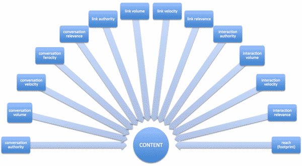 DROPIDEA | دروب ايديا - So..you think SEO has changed?