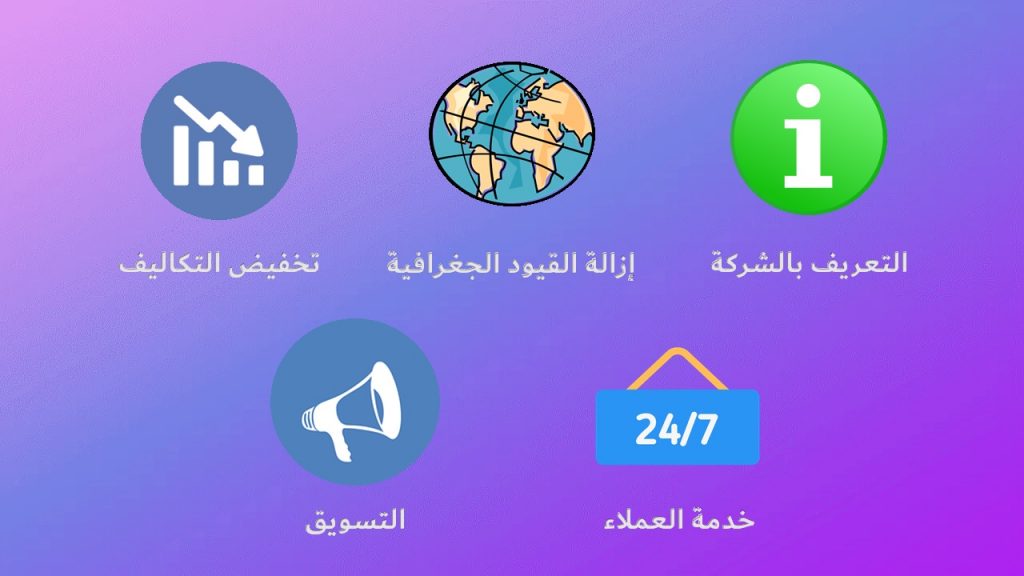 DROPIDEA | دروب ايديا - Your comprehensive guide to creating an integrated commercial website