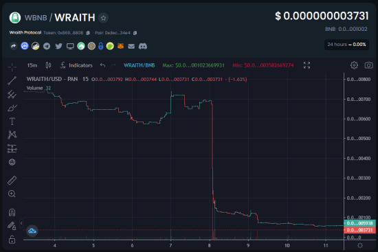 DROPIDEA | دروب ايديا - Your guide to learning about the Wraith Protocol currency and all the information about it