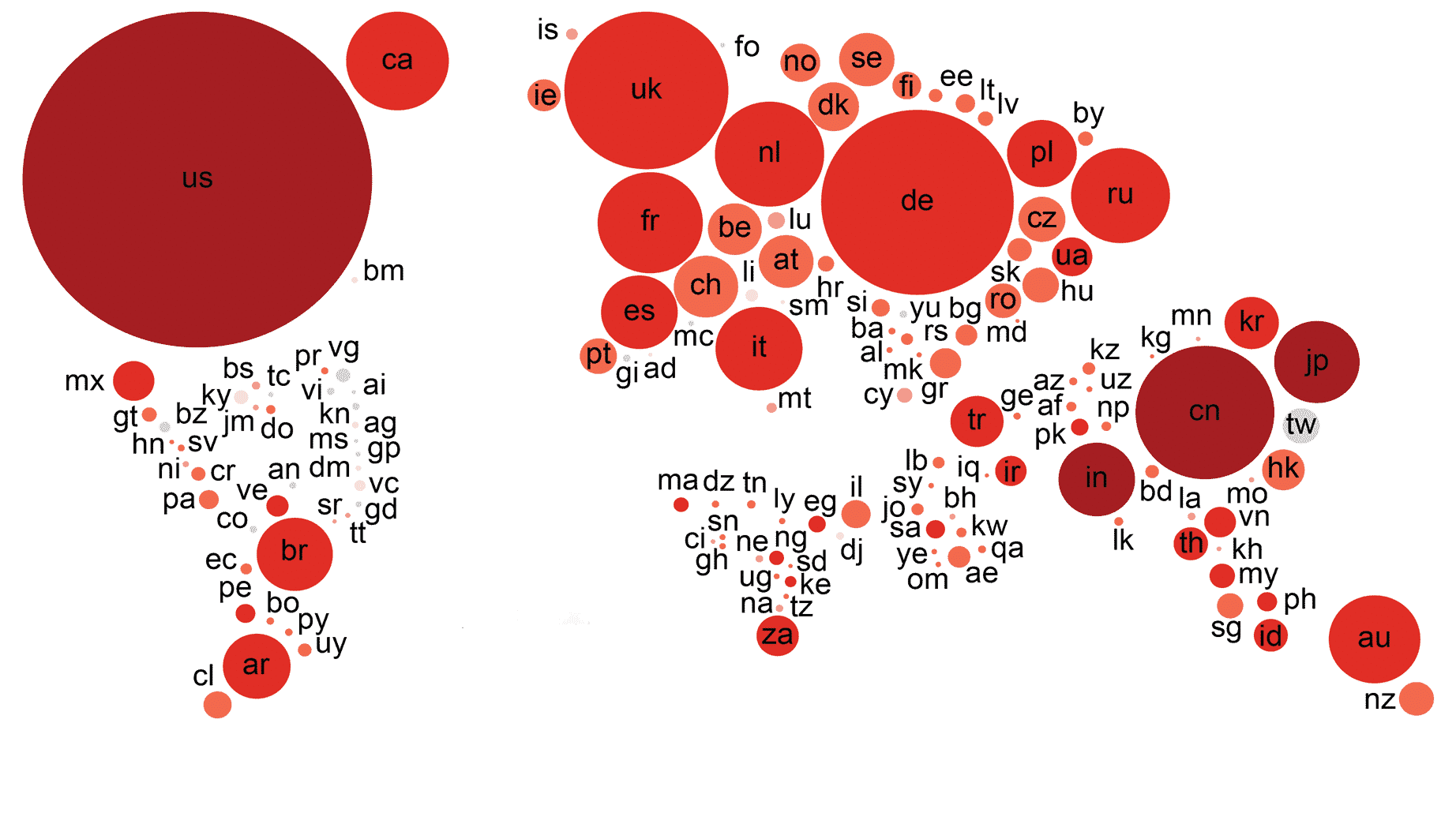 DROPIDEA | دروب ايديا - Google answers TLD-related questions