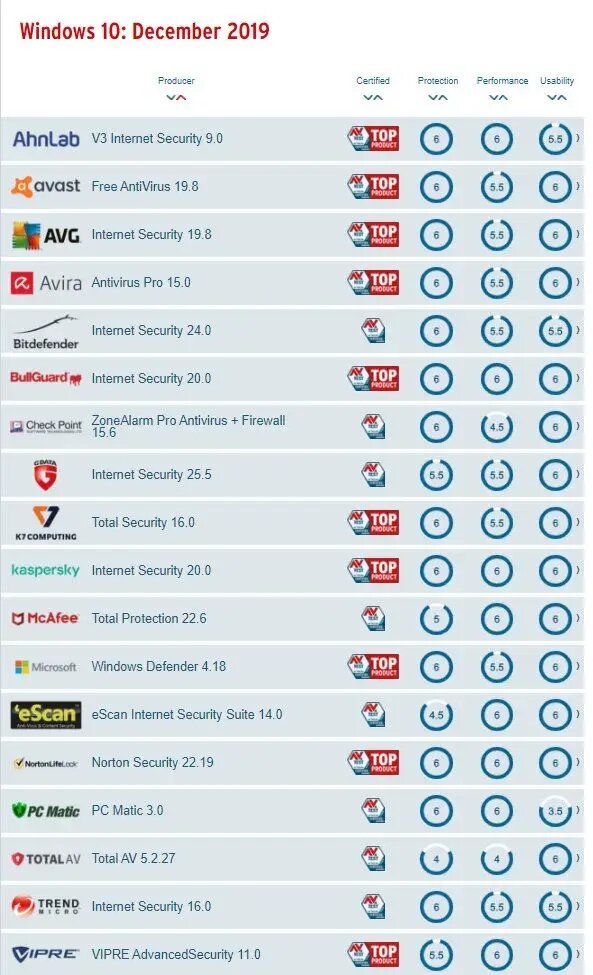 DROPIDEA | دروب ايديا - Is Windows Defender enough to protect the computer from viruses in 2020?