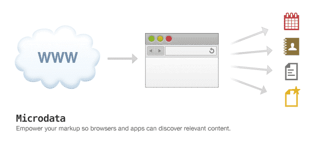 DROPIDEA | دروب ايديا - {"type":"PARAGRAPH"