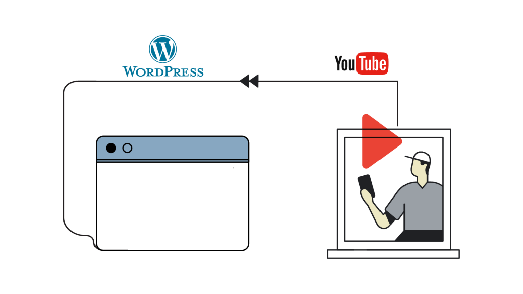 DROPIDEA | دروب ايديا - How to embed YouTube channel feeds on your WordPress site automatically