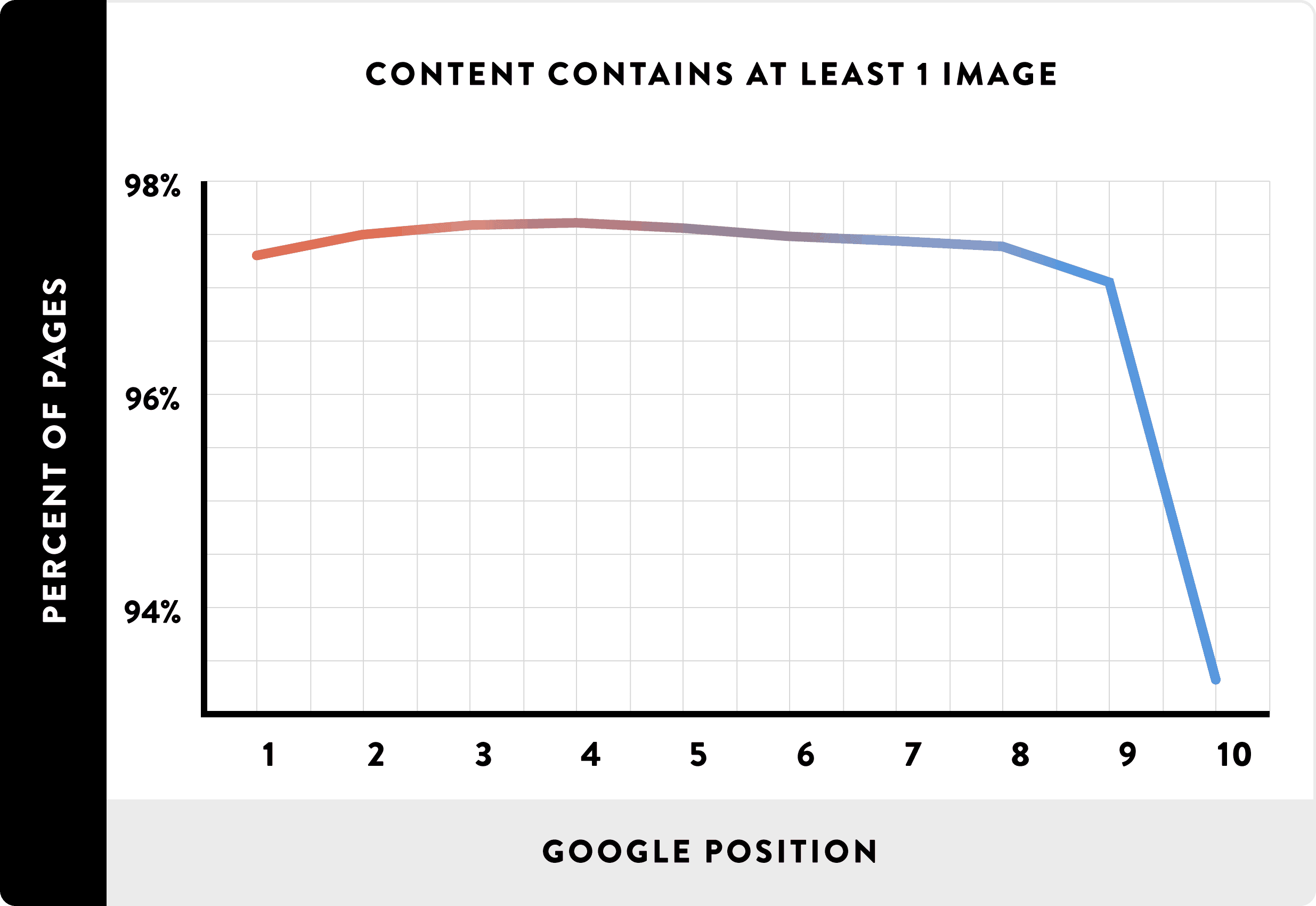 DROPIDEA | دروب ايديا - For beginners: 5 tips to improve your site's search engine optimization