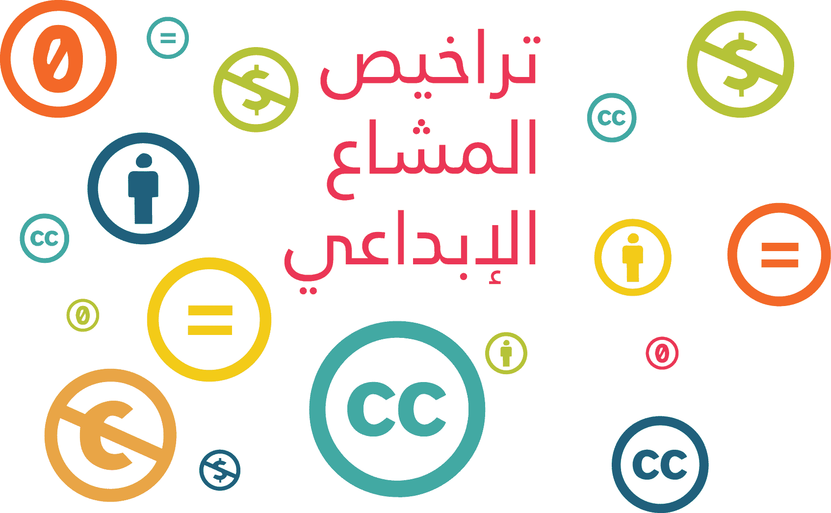 DROPIDEA | دروب ايديا - What are the Creative Commons Licenses?