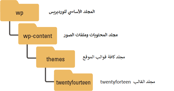 DROPIDEA | دروب ايديا - {"type":"PARAGRAPH"