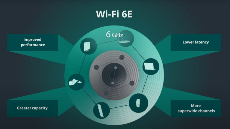 DROPIDEA | دروب ايديا - Learn about the advantages of Wi-Fi 6E – it will make your connection faster than ever