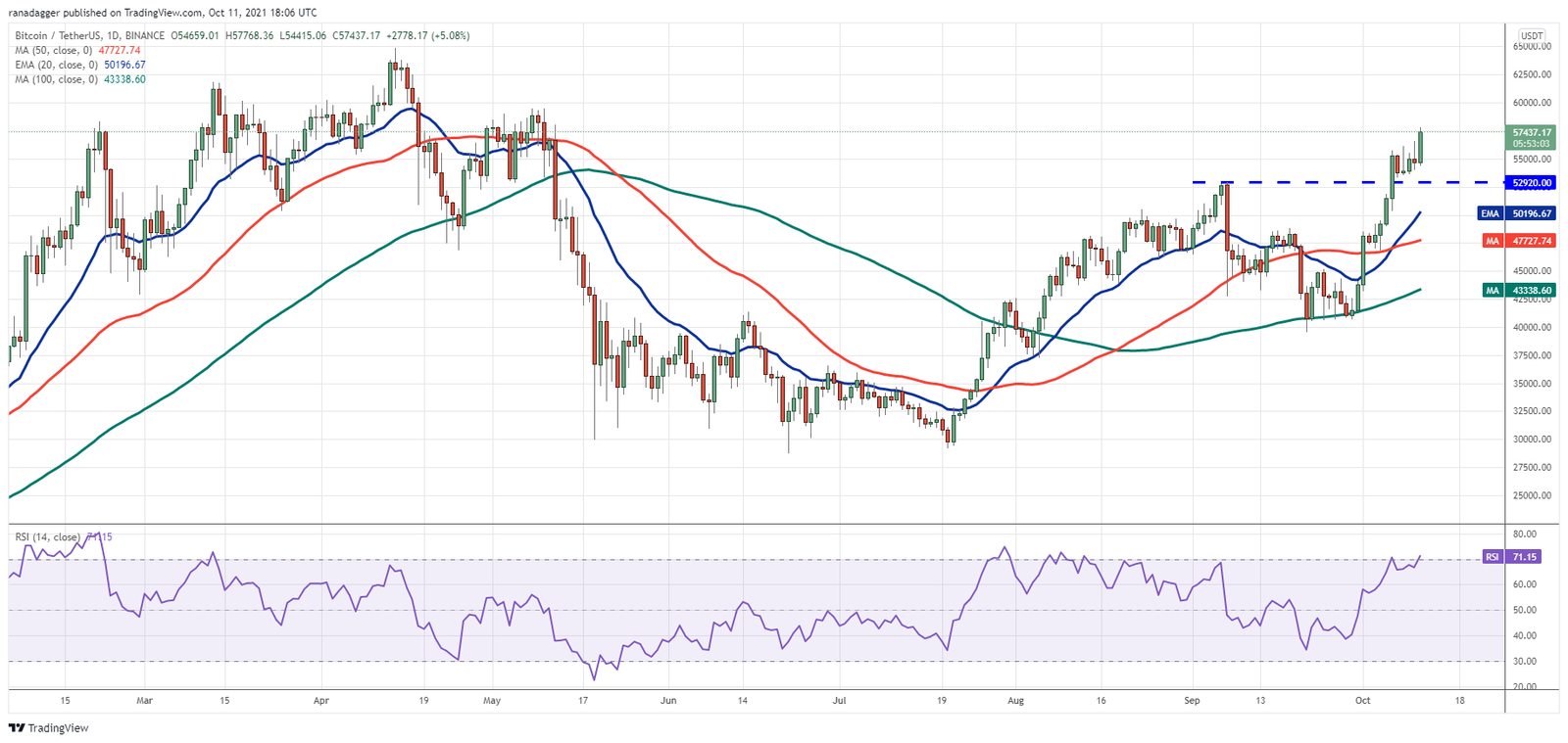 DROPIDEA | دروب ايديا - Cryptocurrency price analysis BTC, ETH, BNB, ADA, XRP, SOL, DOGE, DOT, LUNA, UNI