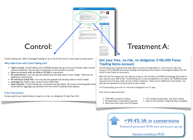 DROPIDEA | دروب ايديا - Eight questions to help you create an excellent landing page