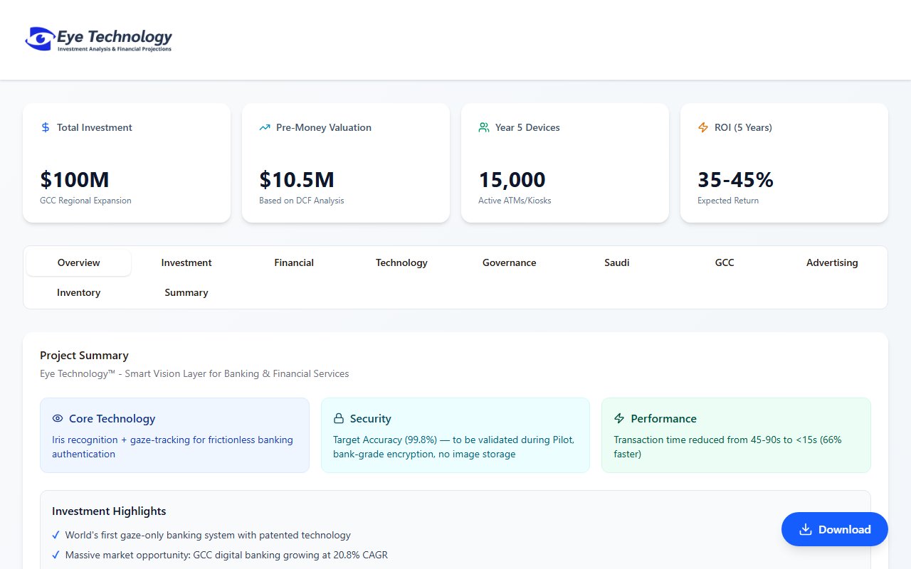 Eye Technology Investment Dashboard