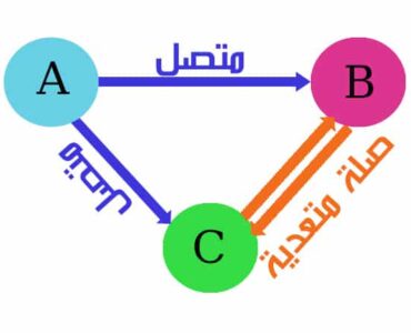 58df8f_1ddf6386422a43f0a1ed9e12992ec03fmv2